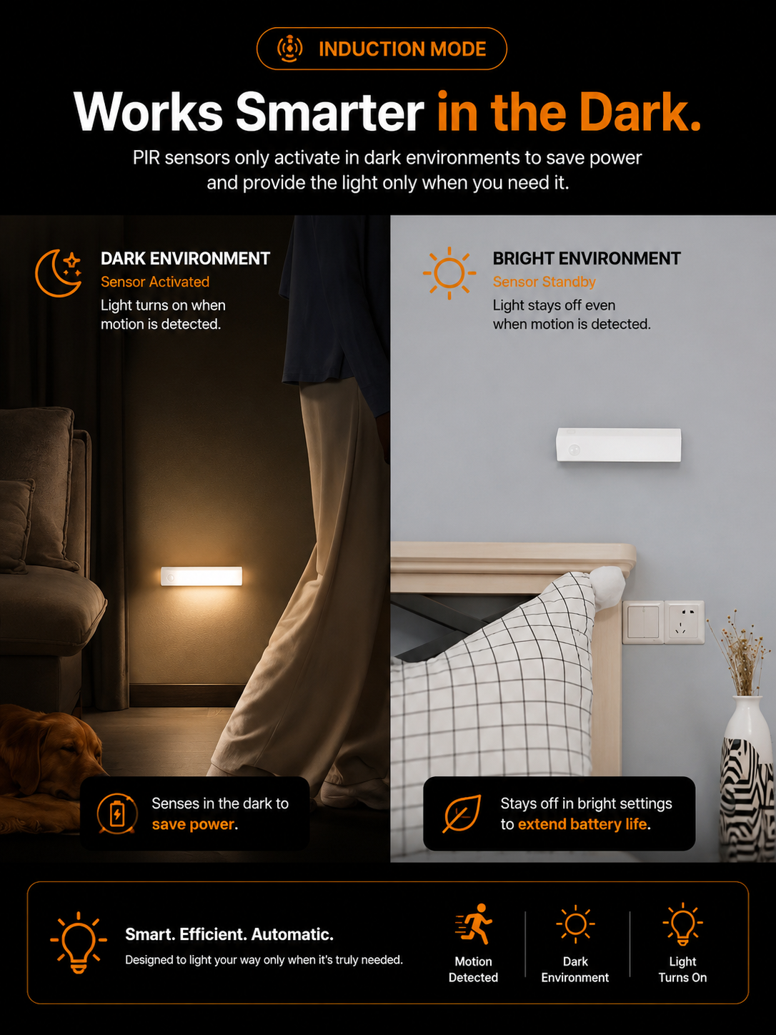 Focusly Smart Motion Light