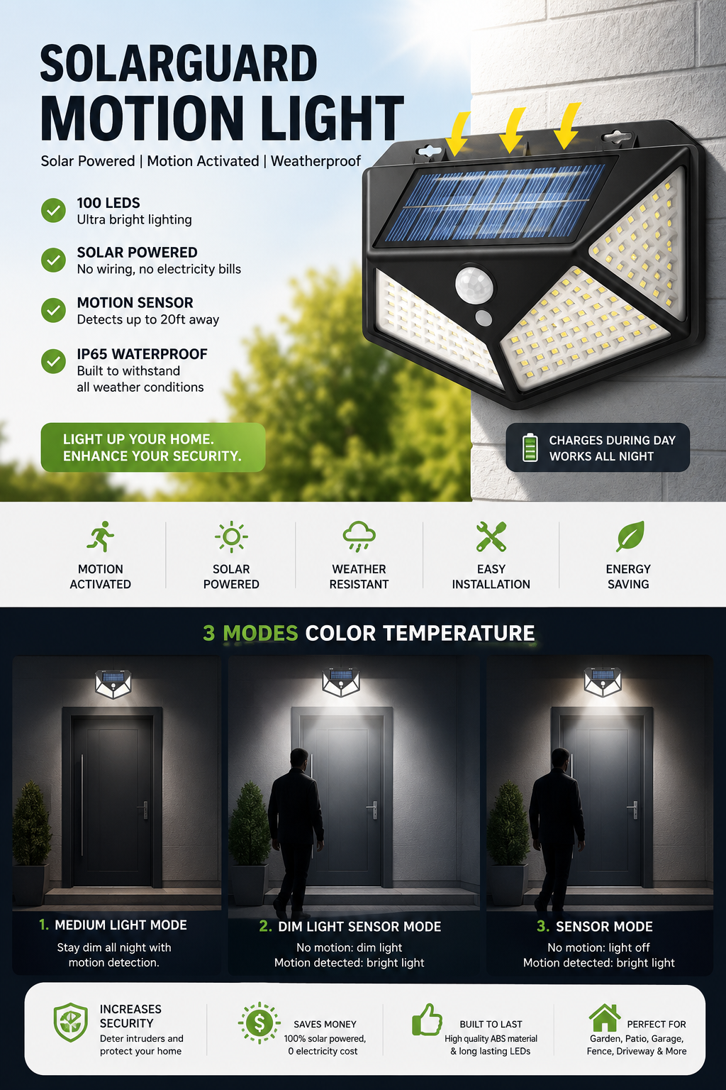 SolarGuard Motion Light