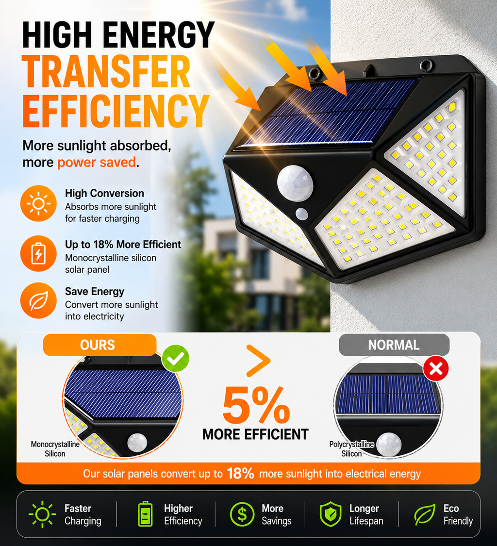 SolarGuard Motion Light