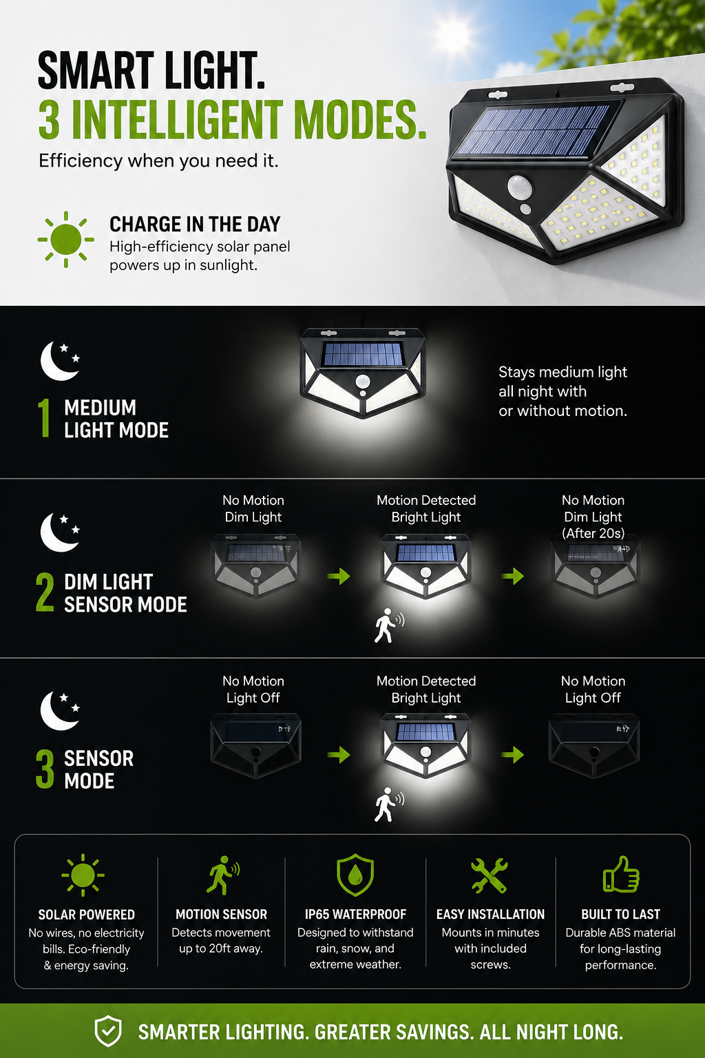 SolarGuard Motion Light